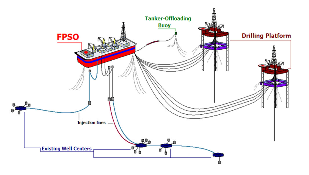 Eilbeck Offshore Ex Cranes