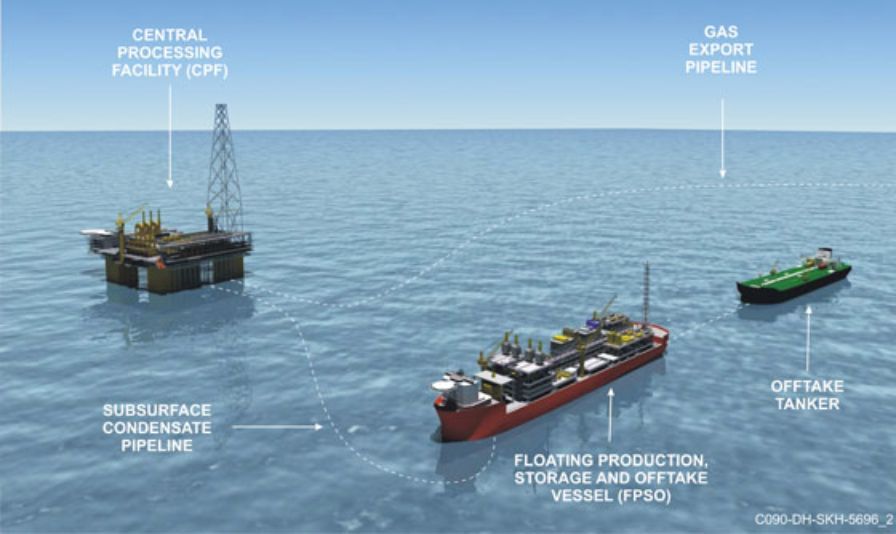 Ichthys Offshore FSPO Cranes